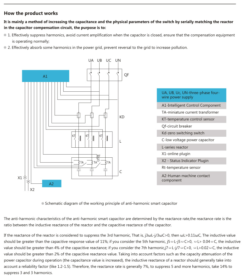  Anti-harmonic smart capacitor (HZ-82)(图3)